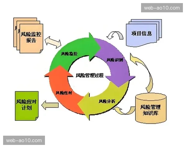 执行主体正从单纯任务承接 转向具备风险预研能力的咨询伙伴